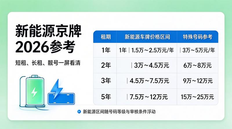 2026年北京摇号政策趋势分析