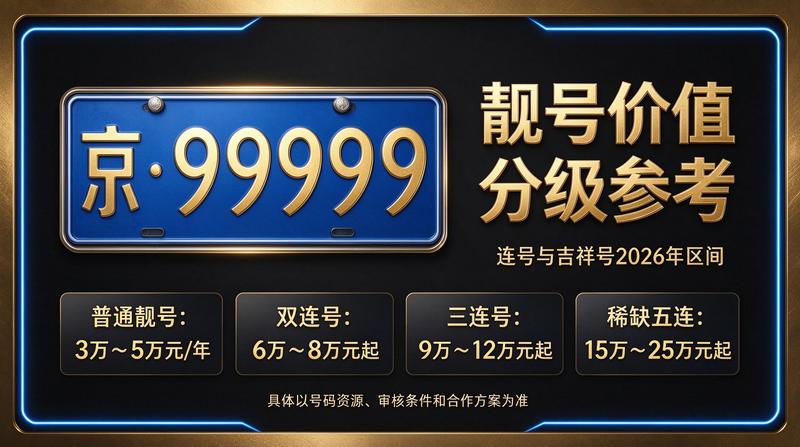 2026年京牌指标租赁服务介绍